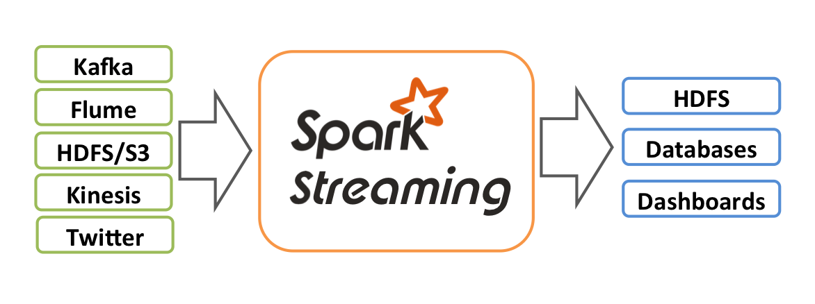 spark streaming.png