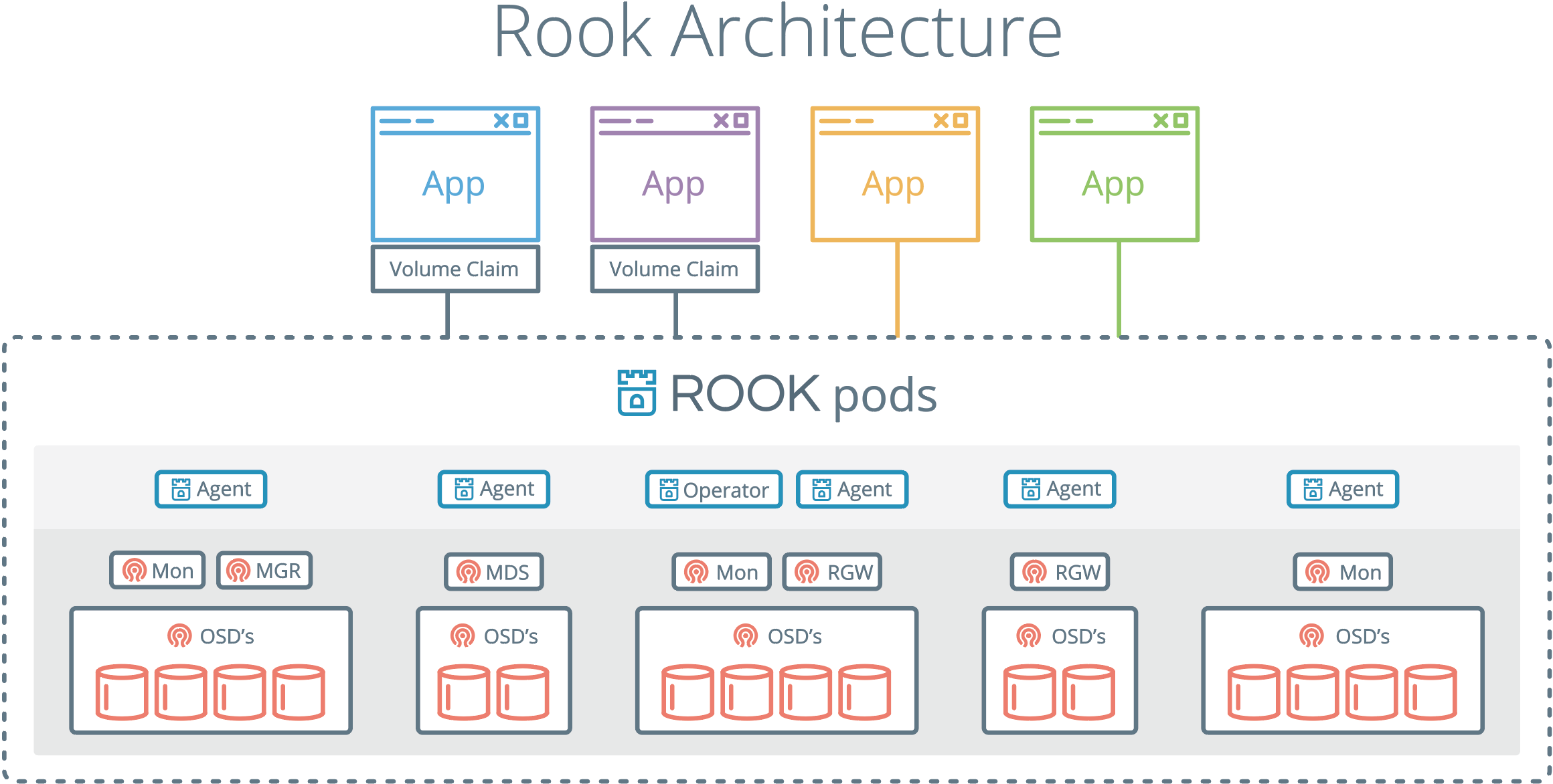 Available Captures for Rook - LeetCode