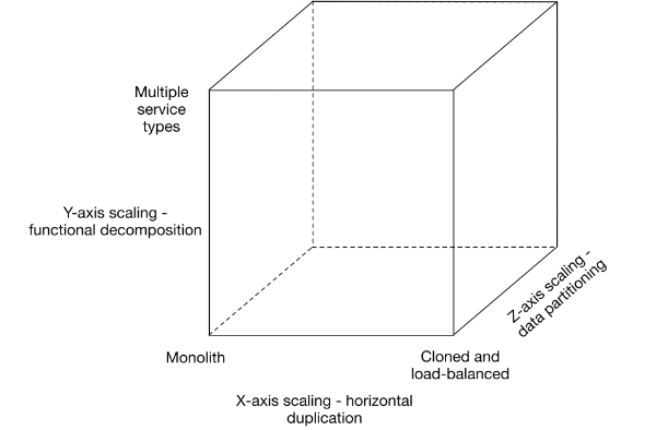 Fig2 - the scale cube