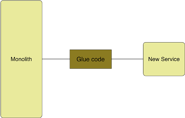 Fig-7 - extracting a service