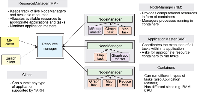 https://github.com/heibaiying