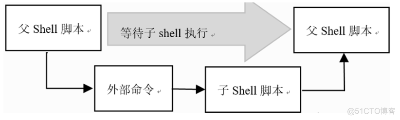 shell的执行过程.png