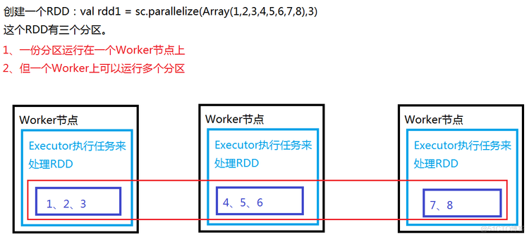 二、spark--spark core原理与使用_KingLab的技术博客_51CTO博客