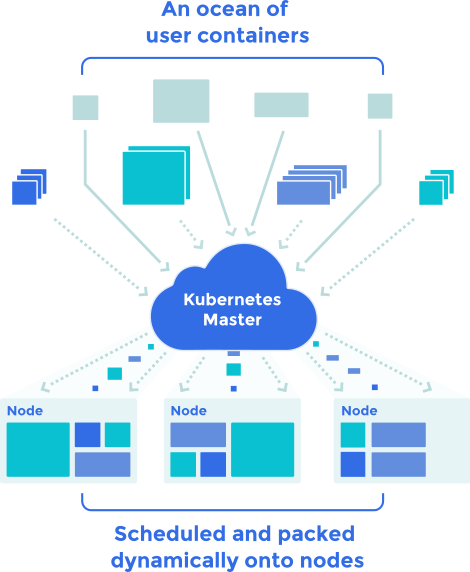 Kubernetes scheduler architecture