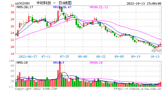 002080-中材科技