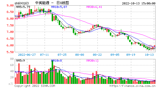 600163-中闽能源