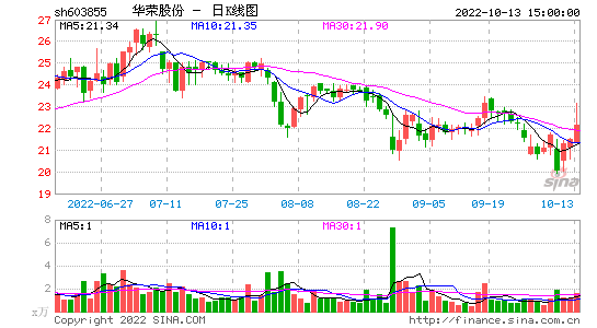 603855-华荣股份