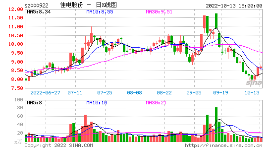 000922-佳电股份