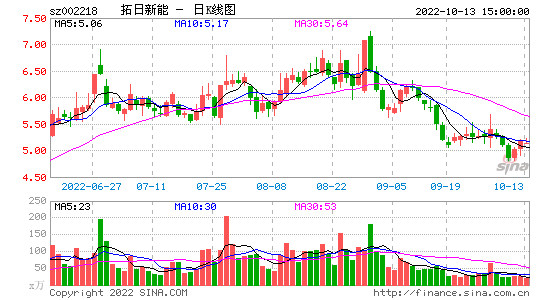 002218-拓日新能