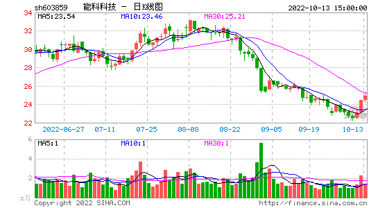 603859-能科股份