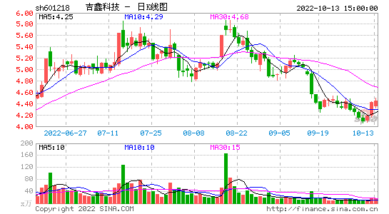 601218-吉鑫科技