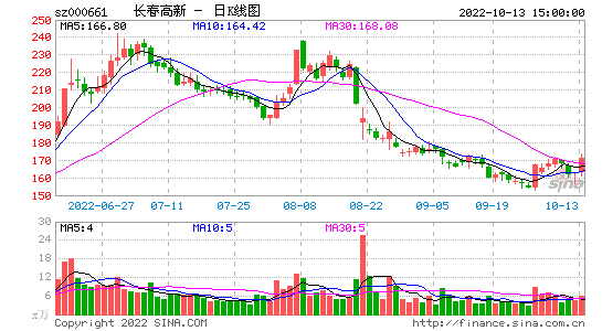 000661-长春高新