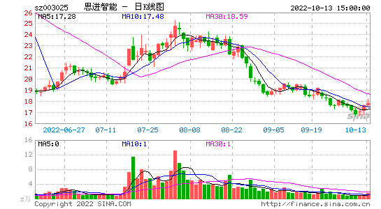 003025-思进智能