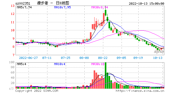 002351-漫步者