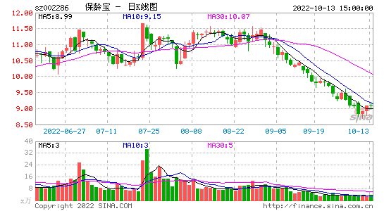 002286-保龄宝