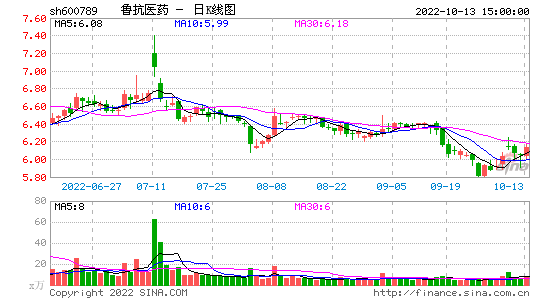600789-鲁抗医药