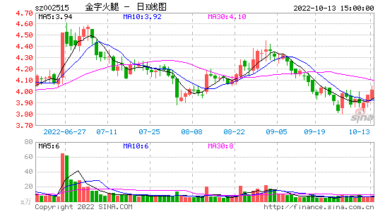 002515-金字火腿