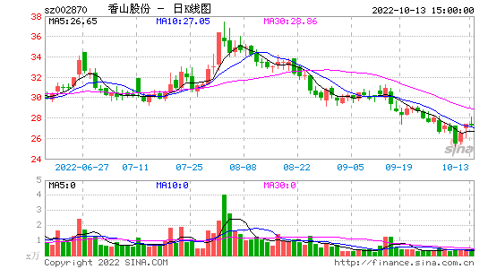 002870-香山股份