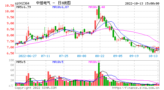 002364-中恒电气