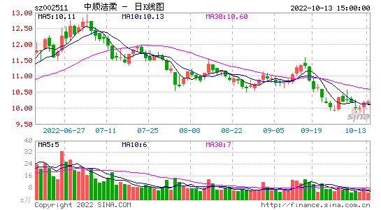 002511-中顺洁柔