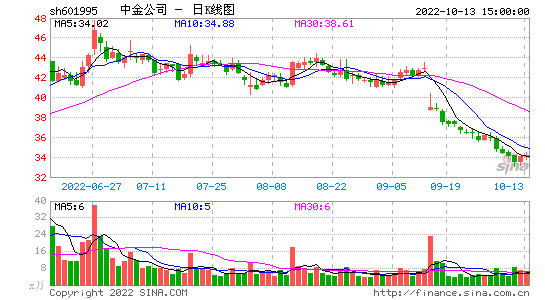 601995-中金公司