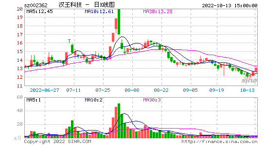 002362-汉王科技