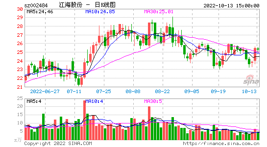 002484-江海股份