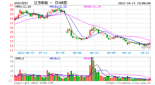 603693-江苏新能