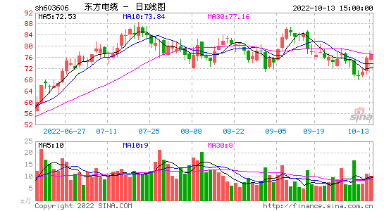 603606-东方电缆