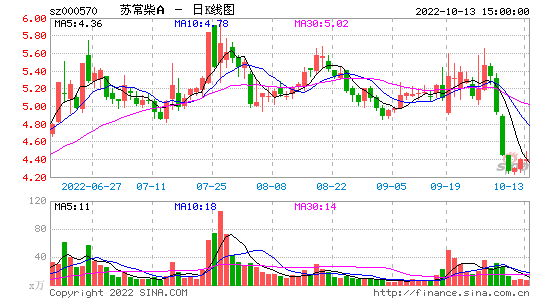 000570-苏常柴Ａ