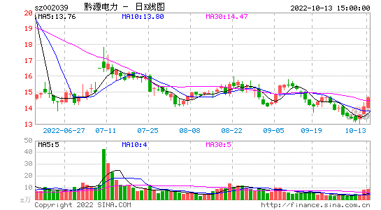 002039-黔源电力