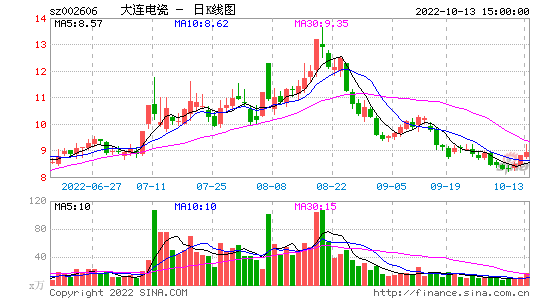 002606-大连电瓷