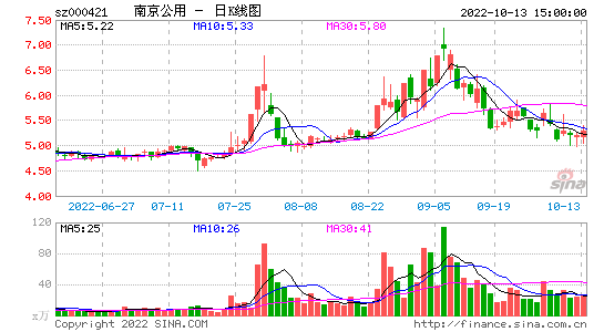 000421-南京公用