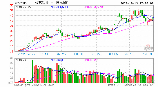 002866-传艺科技