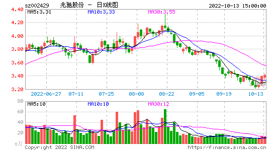 002429-兆驰股份