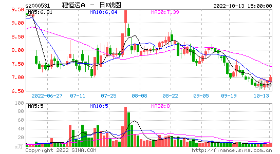 000531-穗恒运Ａ