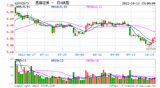 002673-西部证券