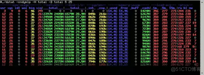 dstat network monitoring tool