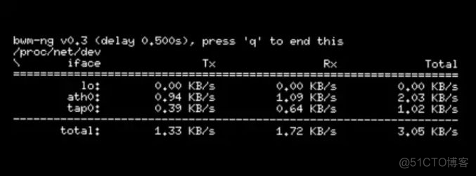 bwm-ng monitoring tool