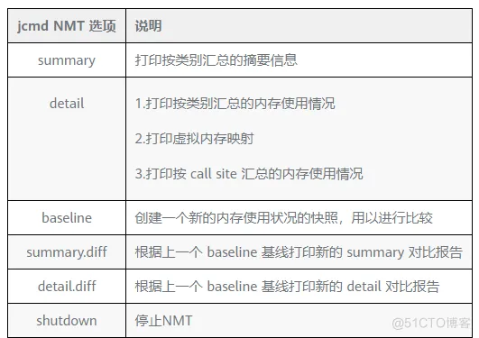 带你认识JDK8中超nice的Native Memory Tracking_NMT_03