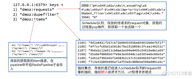 Python爬虫之scrapy_redis原理分析并实现断点续爬以及分布式爬虫_python