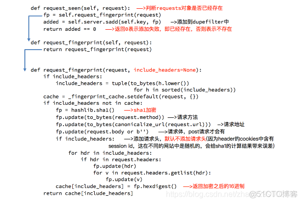 Python爬虫之scrapy_redis原理分析并实现断点续爬以及分布式爬虫_python_03