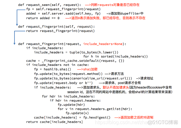 Python爬虫之scrapy_redis原理分析并实现断点续爬以及分布式爬虫_python_04