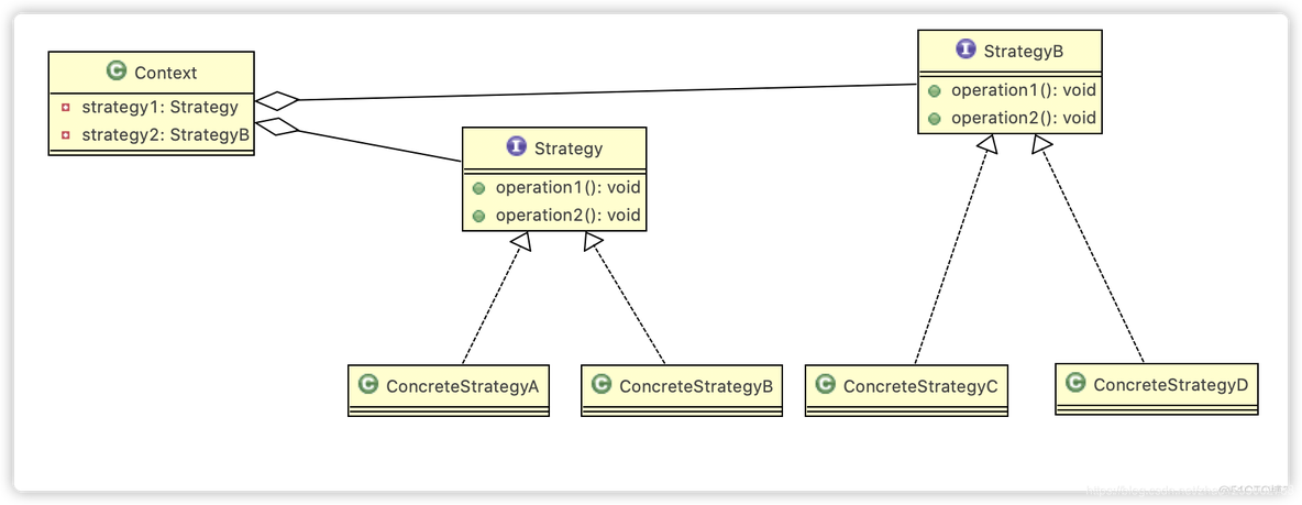 图解Java设计模式之策略模式_策略模式_02
