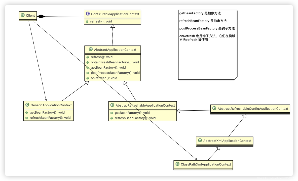 图解Java设计模式之模板模式_模版方法_03