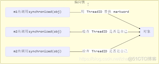 并发编程之第三篇（synchronized）_java_05