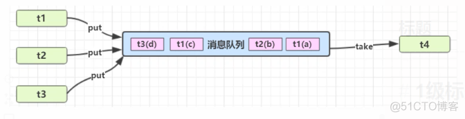 并发编程之第三篇（synchronized）_java_33