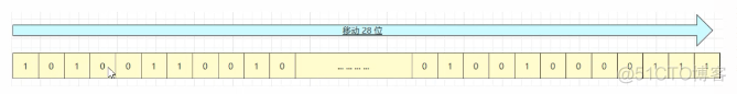 并发编程之J.U.C的第二篇_初始化_28