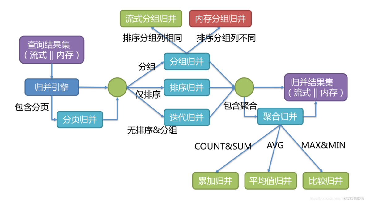 分库分表之第三篇_结果集_03