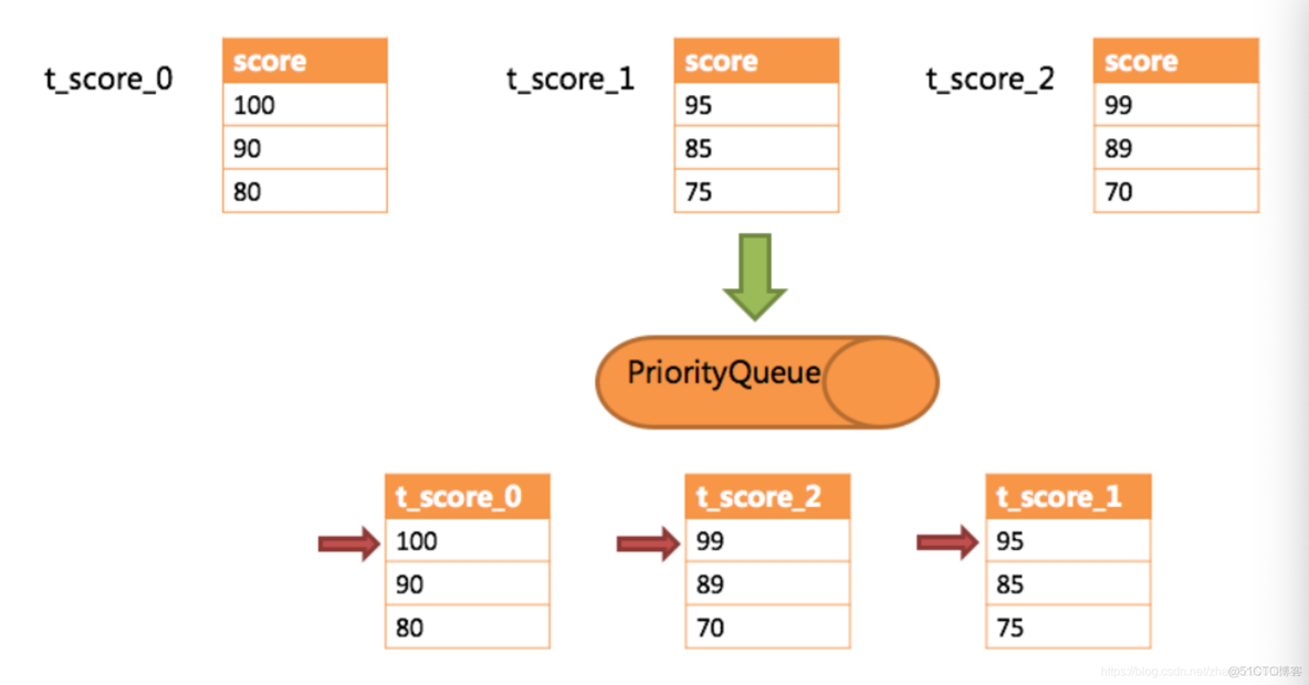 分库分表之第三篇_sql_04